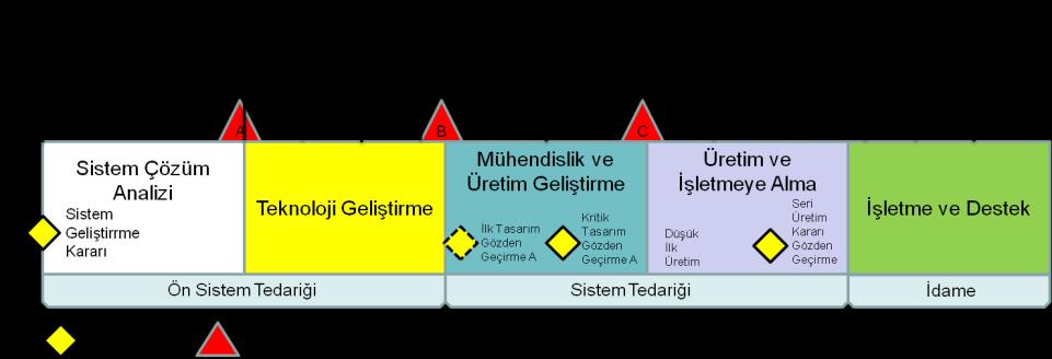 16 Babaçoğlu vd. sistemlerin olgunluk değerlerini karşılaştırmak için kullanılamaz.