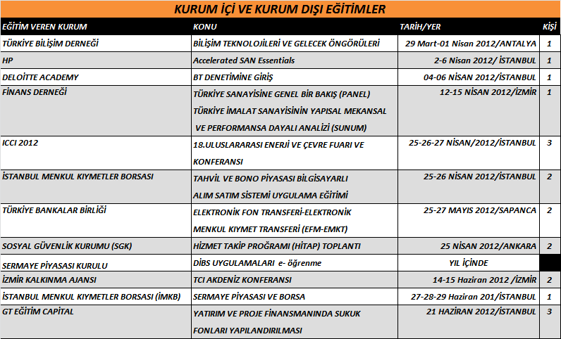 KURUMSAL İLETİŞİM VE EĞİTİM DAİRE BAŞKANLIĞI