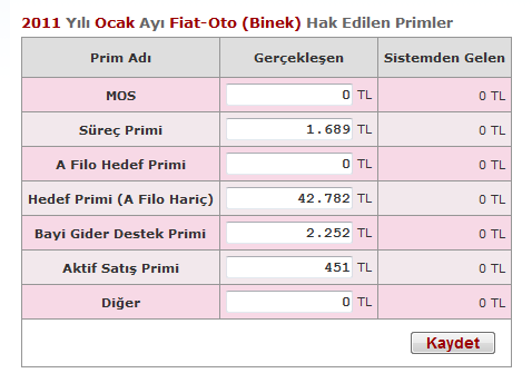 BYS sisteminde Aylık Satış Adetleri ve Tutarları entegrasyonla Bayi Otomasyon Sisteminden alınmakta, her ayın 5 inde bir önceki aya ait veriler sisteme aktarılmaktadır.