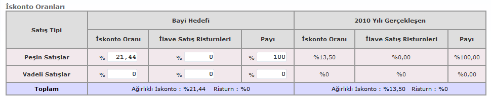 6. SERVİS DIŞI YEDEK PARÇA Servis Dışı Yedek Parça Bölümü, Satış Hedefleri, İskonto ve Primler bölümlerinde oluşmaktadır.