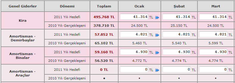 Ortak Gider Tanımlarında girilen değerlere göre giderlerin bölümlere paylaştırılması Genel Giderlerin kaydedilmesi sırasında yapılmaktadır.