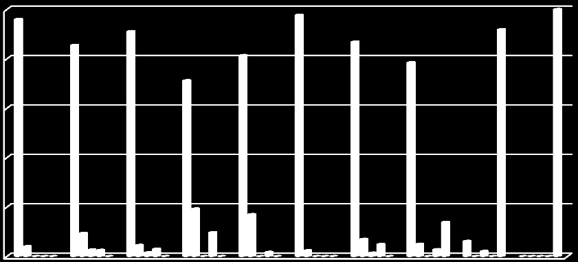 Adrese Göre Yerleşilen Tercih 1% 8% 6% 4% 2% 1 Tercih 2 Tercih 3 Tercih Tercih Dışi Yerleşemeyen % 1Bol 2Bol 3Bol 4Bol 5Bol 6Bol 7Bol 8Bol 9Bol