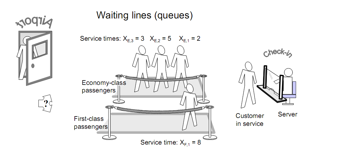 Şekil 4: Dinamik Adil Paylaşım Problemi: Mevcut bekleyen müşteriler hangi sırada servise çağrılacaklar Min-max adil paylaşım yöntemi - Min-Max fair share (MMFS) bölüşülmüş az bir kaynağın, adil
