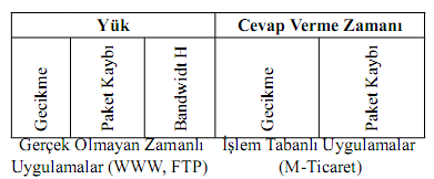 Bu sınıflandırmanın amacı End2End QoS metriklerini tanımlamak ve tanımlama işlemini basitleştirererek yeni uygulamalar için QoS ölçütleini tanımlamaktır.