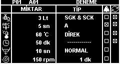 10 3. Adım Değiştirme Editörü Programın Numarası Adımın Numarası Programın Adı Miktarlar Sütunu İşlem Tipleri Sütunu Alarm