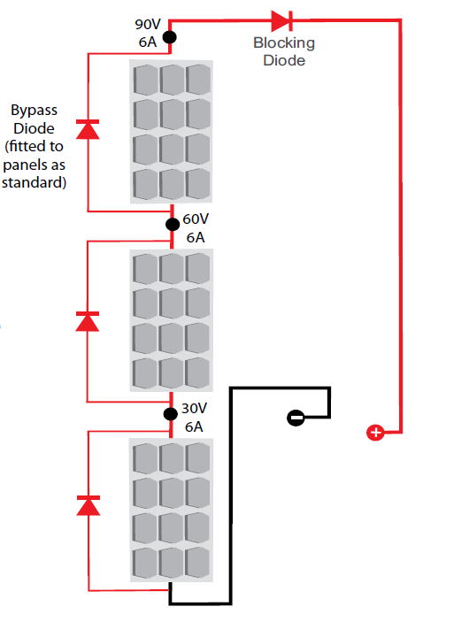 Bloklama diyotu Bypass diyotu (Modüle sabitlenmiş standart) 2.1.