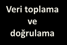 Çözüm Yaklaşımı Geçmiş bir yıllık veri kullanılarak mevcut şebeke modeli oluşturuldu ve gerçek hayattaki üretim ve nakliye maliyetleri modellendi Farklı iş birimlerinin kısıtlarının ve kurallarının