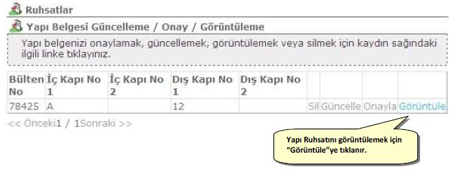 Onaylanmamış ruhsata ait Silme, Güncelleme, Onaylama, Görüntüleme seçenekleri yardımıyla gerekli