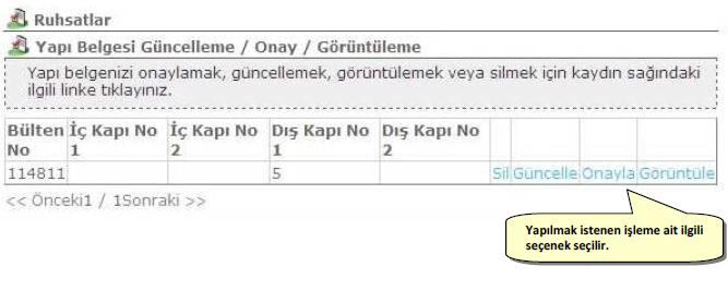 Onaylanmamış ruhsata ait Silme, Güncelleme, Onaylama, Görüntüleme