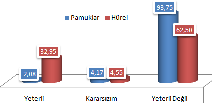 165 Mahallesi'nde oturan bireylerin %62,5 i araç park etme sorunu yaşadığı görülmektedir (Tablo 51, Grafik 12).