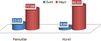 198 Grafik 54. Konuttaki İşçilik Kalitesinin Yeterliliği Konut Güvenliği Her iki alan, konut güvenliğinden hoşnutsuzdur.