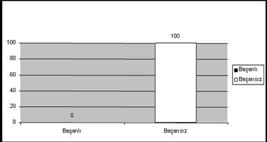 (10) (11) 10. Müzik Türkçe Dersleri Başarı Durumu 11. Müzik Din Kültürü Dersi Başarı Durumu (12) (13) 12. Müzik Fen ve Tek. Dersleri Başarı Durumu 13.