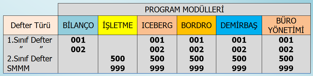 .5.3. Program ın ÇalıĢma Sistemi Hakkında Bilgilenelim! Bu muhasebe programını en iyi Ģekilde kullanmak istiyorsanız aģağıda anlatılanlara uymalısınız.