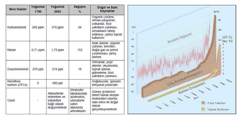 cihazlarla düşürmeye çalışıyoruz. Bu teferruat kısmını fosil yakıtları kullanarak gerçekleştiriyoruz. Kömür, doğalgaz ve petrol enerjinin teferruat kısmıdır.