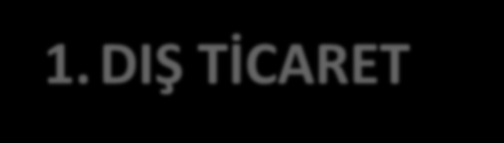 1. DIŞ TİCARET 1. Bölgenin dış ticaret performansının belirlenmesi, bölgesel ve sektörel rekabet gücünün ortaya konması açısından önem taşımaktadır.