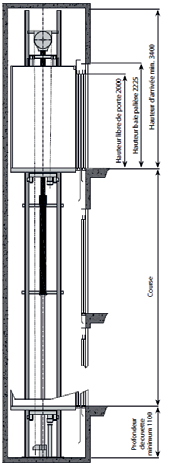 kuyu üstü 3400 mm İndirgenmiş kuyu üstü 2750 mm Kumanda panosu Hauteur Yükseklik Güç ünitesi A MAKİNE KABİNİ Min.