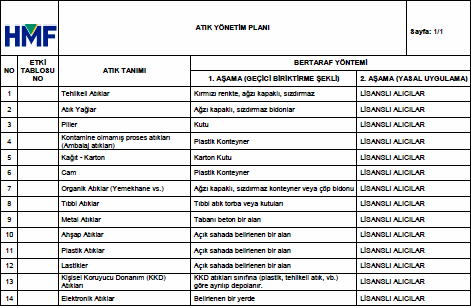 13. ATIK YÖNETİM PLANI Asıl işverenin atıklar ile ilgili depolama için göstereceği yer ve bertaraf şekli belli değilse 1.