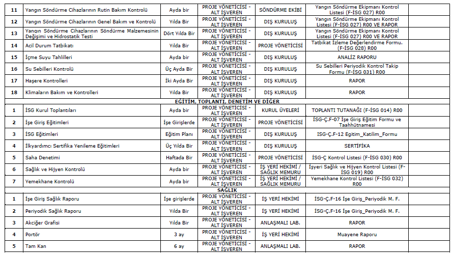 15. İSG-Ç İZLEME VE ÖLÇME PLANI Performans ölçme ve izleme tablosunda belirtilen faaliyetler Proje