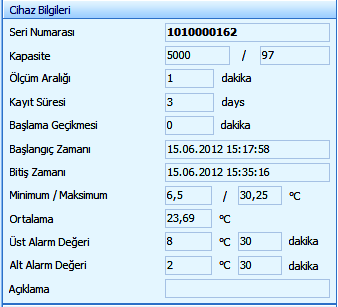 verilen silinmesine sebebiyet verebilir. Templog Analyzer içerisine kaydedilmiş verilerin görüntülenmesini yada silinmesini sağlar. Templog Analyzer programının ayar ekranını açar.