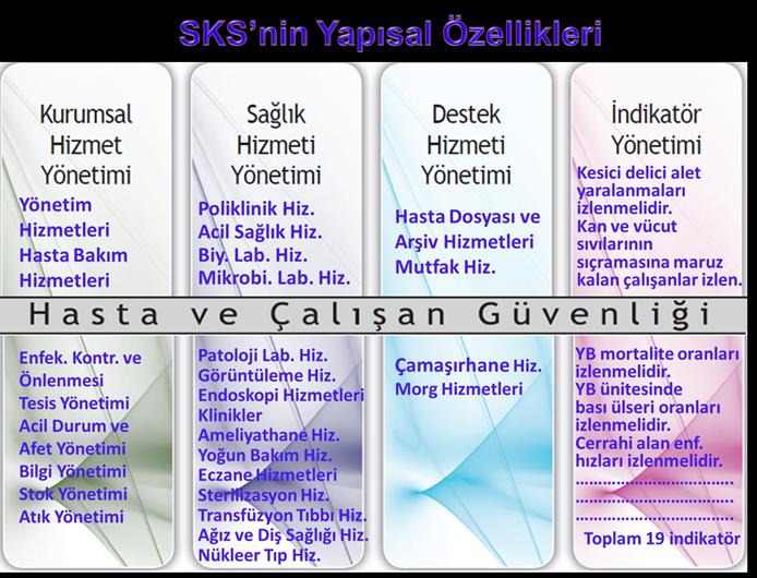 27 / 42 Komitesi, Çalışan Güvenliği Komitesi, Enfeksiyon Kontrol Komitesi, Tesis Güvenliği Komitesi ve Eğitim Komitesinin doğal üyesidir. Kalite Yönetim Birimi: (C Blok -2.