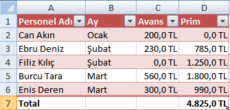 3. Tablo stili seçildikten sonra aşağıdaki gibi bir pencere gelir. Bu pencerede otomatik biçimin uygulanacağı tablo aralığı seçilir.