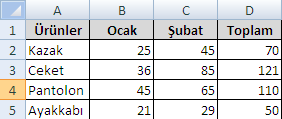 Formülleri Kopyalamak Excel de formül kopyalamak, formülleri oluştururken işinizi oldukça kolaylaştırır.