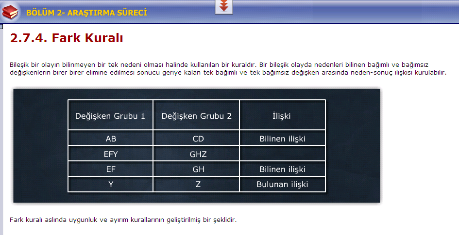 2.Bölüm Özeti Bu bölümde aģağıdaki konularını öğrendik; AraĢtırma konusunun seçimi Varsayım kurma DeğiĢkenlerin