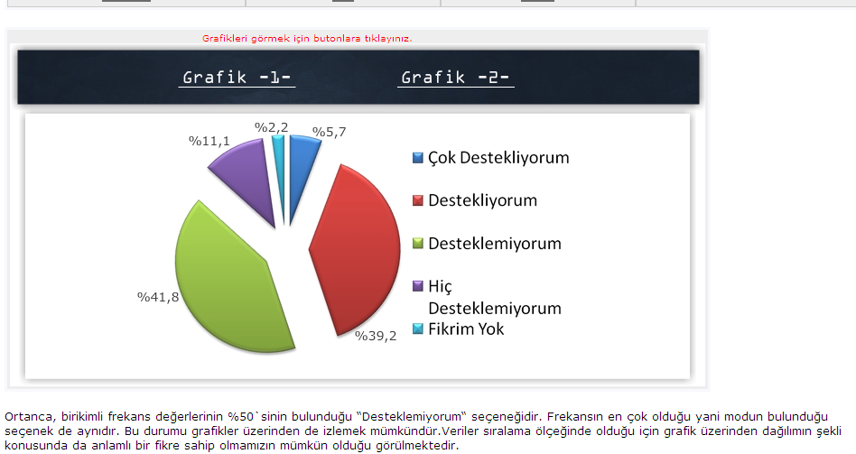 8.1.3. DeğiĢimler Örnek-2- Sınıflama ölçeğinde elde edilmiģ verilere iliģkin aģağıdaki örnekte ise frekans tablosu üzerinden tepe değerine ek olarak ortanca (medyan) değerini de kestirmek mümkündür.