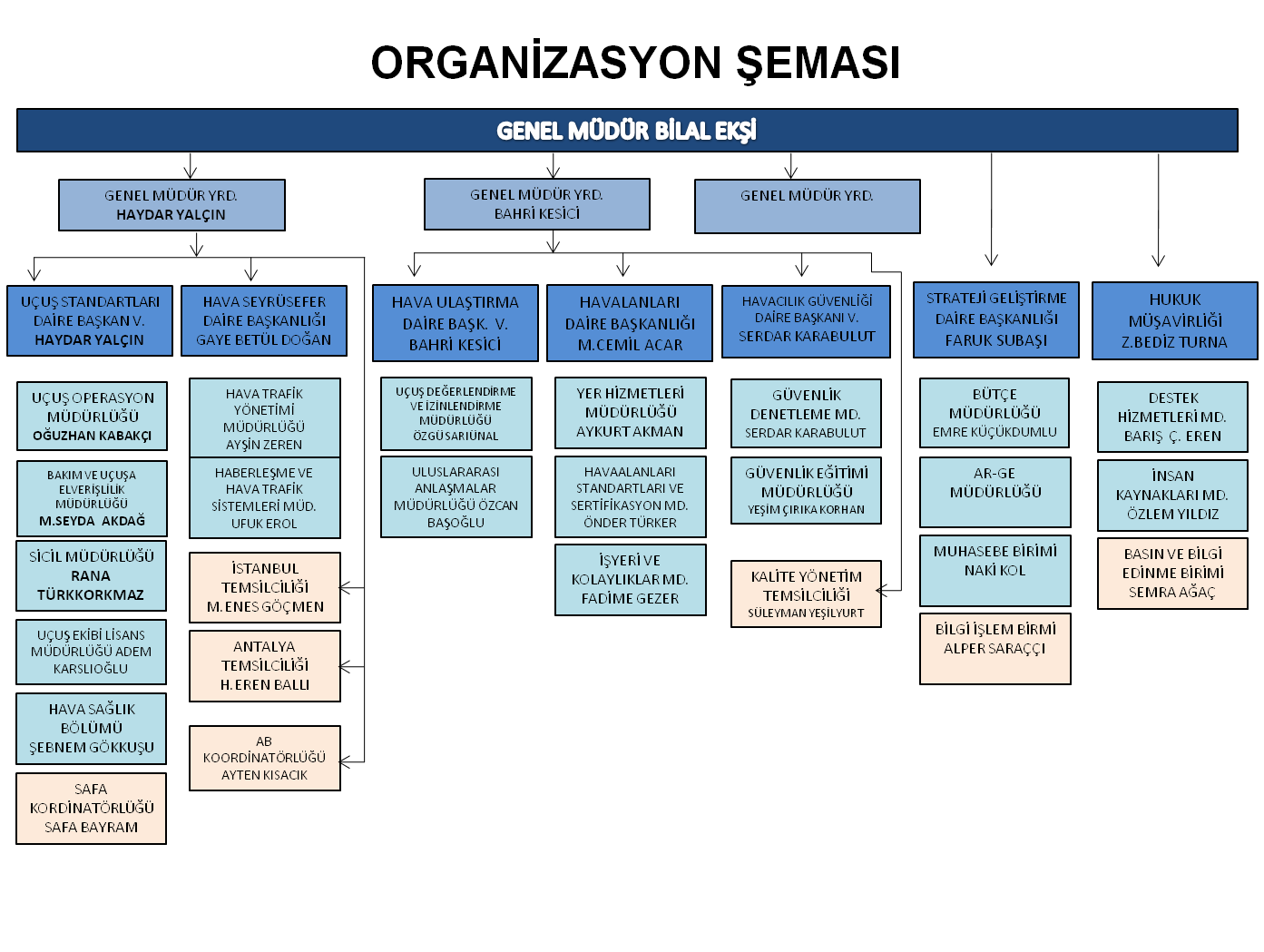 2- TEŞKİLAT