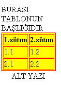 Bgcolor parametresi:bu parametre tablonun zemin rengini belirtir. Bu parametre tabloda kullanılırsa tablonun tamamını,satırda kullanılırsa satırı,hücrenin içinde kullanılırsa o hücreyi etkiler.