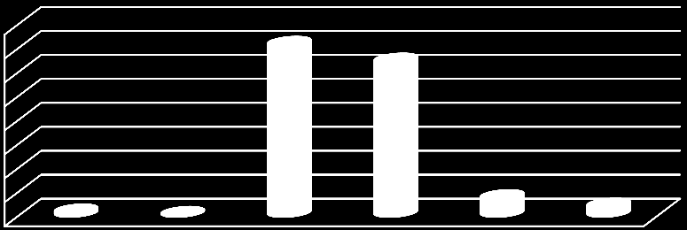 66 Lisanslandırma İşlemleri 6306 sayılı Kanun kapsamında; 2014 yılı içerisinde 299 kurum ve kuruluş riskli yapıları tespit etmek üzere lisanslandırılmıştır. 31.12.