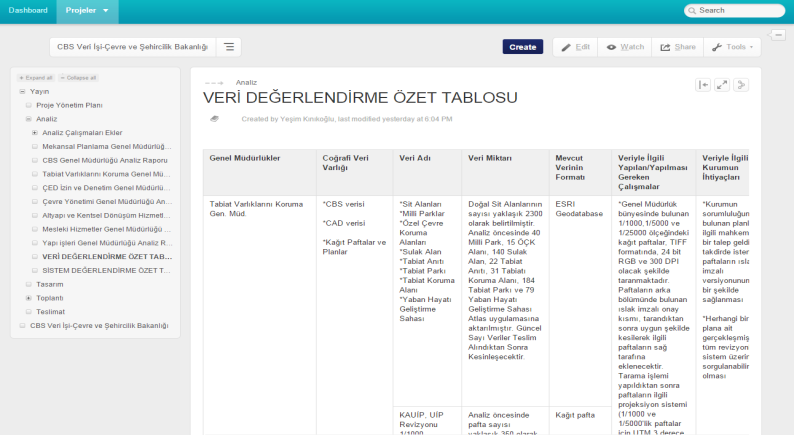 ve Entegrasyonu projesiyle; Bakanlık bünyesinde üretilen tüm coğrafi veri ve metaverilerinin toplanarak işlenmesi, güncellenmesi ve coğrafi sunucu, veritabanı sistemlerine entegrasyonunun sağlanması