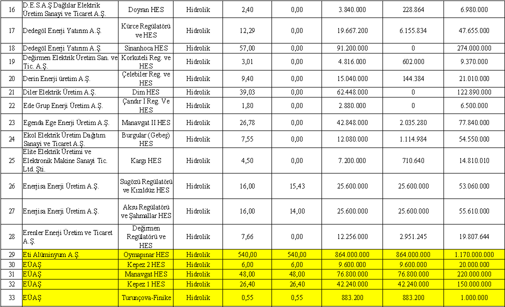 ANTALYA BÖLGESİ ENERJİ ÜRETİM TESİSİ PROJELERİ -