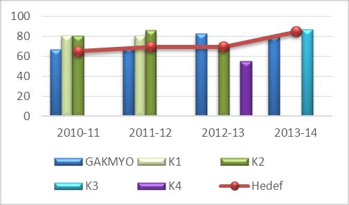 e.paydaş Anketleri Anketler değerlendirmelerinde SPSS 17 paket programı kullanılmış ve anket güvenilirliğini sağlamak için Cronbach Alfa katsayısı dikkate alınmıştır.