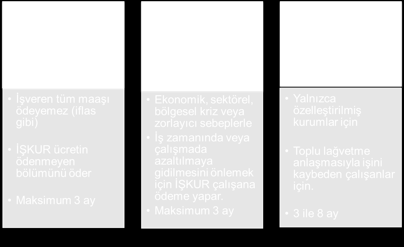 * Ücret Garanti Fonundan yararlanmak için En az Bir yıl o işletmede ve çalışmış