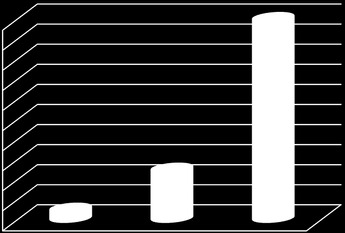 Toplam Derslik Alanı Grafiği (m²) 10.000 10000 9000 8000 7000 6000 5000 4000 3000 2000 1000 0 500 2.