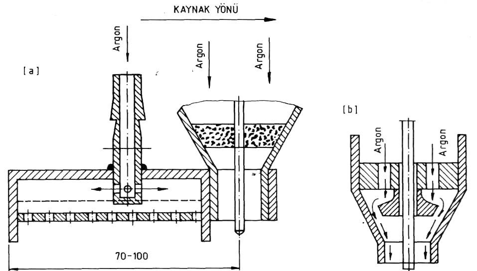 Şekil 278'de yine bir sürüklenen (kuyruk) koruma tertibi görülür.