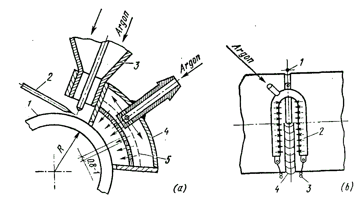 1-Ti talaşı; 2-Üfleç bağlantısı; 3-W elektrod; 4-Gaz yayıcısı; 5-Gaz saptırıcısı; 6-Üfleç memesi.