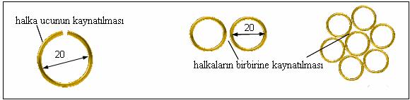 Telkârî gibi tamamen tel veya ince parçalardan oluşan takıların kaynatılmasında toz kaynak kullanılır. İlâve kaynak malzemesi eğeyle toz hâle getirilir, buna toz boraks ilâve edilerek karıştırılır.