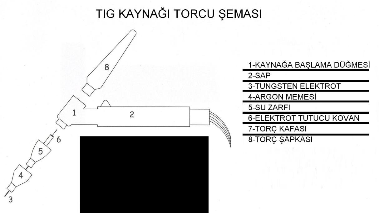 1-4-Akım Kaynağı Genel olarak TIG kaynağında hem doğru hem de alternatif akım kullanılır. Fakat pratikte her iki akım cinsi ile yapılan kaynak farklı neticeler verir.