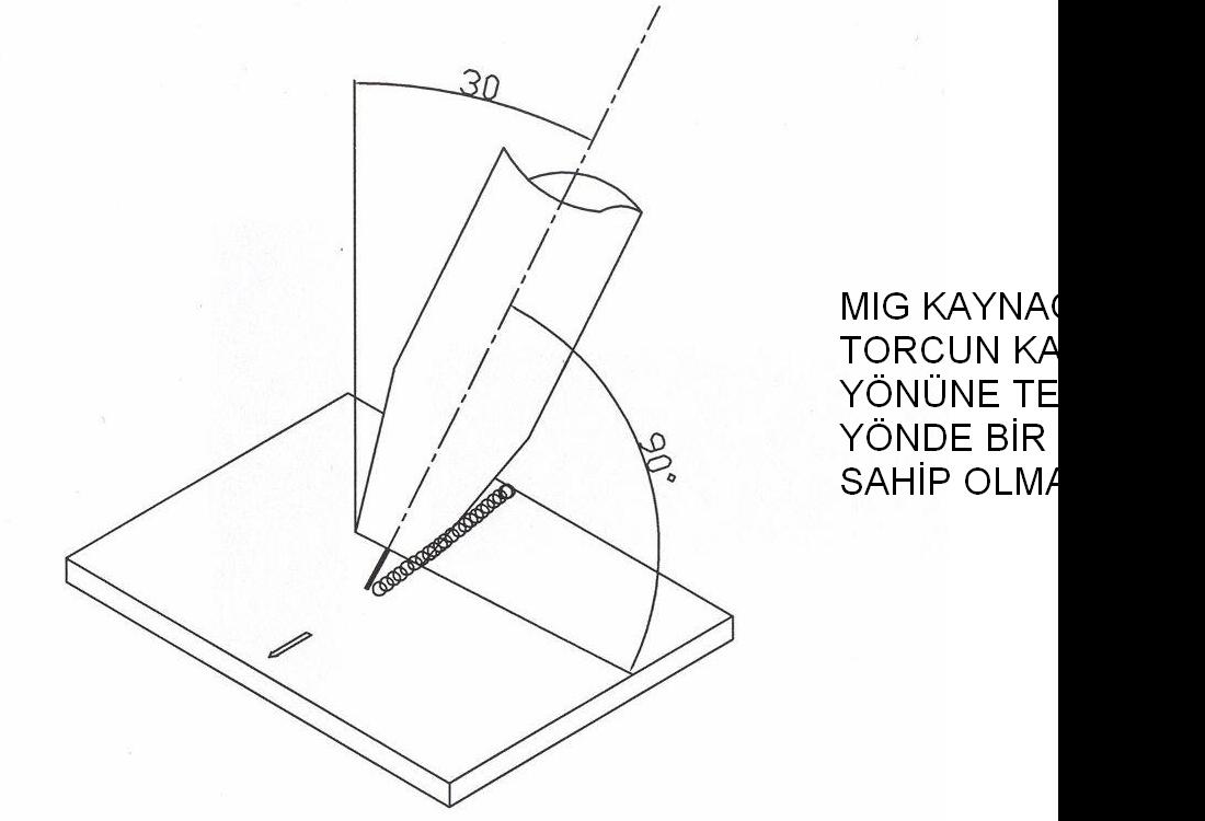 MIG usulü el kaynağında ark boyu daima değiģtiğinden ark gerilimi de değiģir. Gerekli akım Ģiddeti elektrotun ilerleme hız ile ayarlanır.