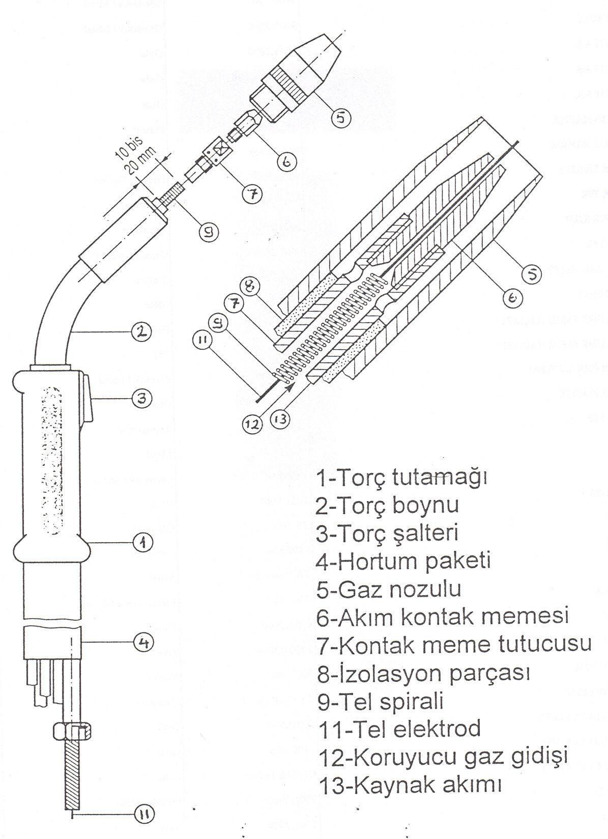 4-4-Kaynak torcunun kullanımı ve bakımı -Akım kontak memesi tel elektrodun çapı ile aynı olmalıdır. -Kontak memesi çok iyi sabitlenmelidir. -AĢınan memeler değiģtirilmelidir.