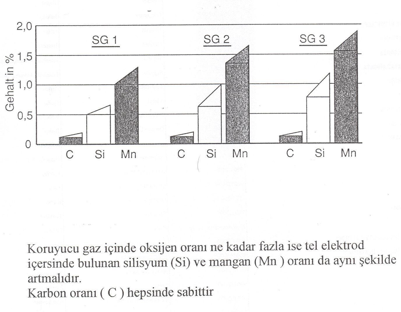 4-7-Masif dolu teller Hava soğutmalı torçlar 200 amper akım Ģiddetine kadar kullanılırlar. Daha büyük amperlerde ise su soğutmalı torçlar kullanılmalıdır.