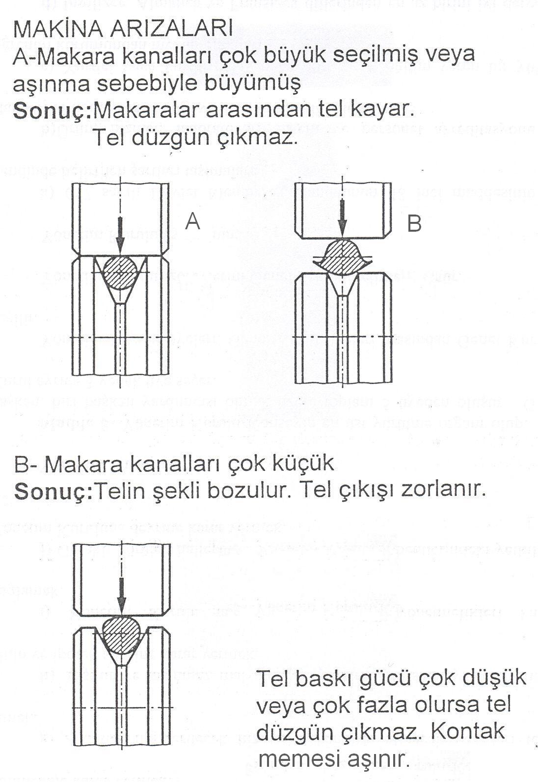 32 KAYNAK