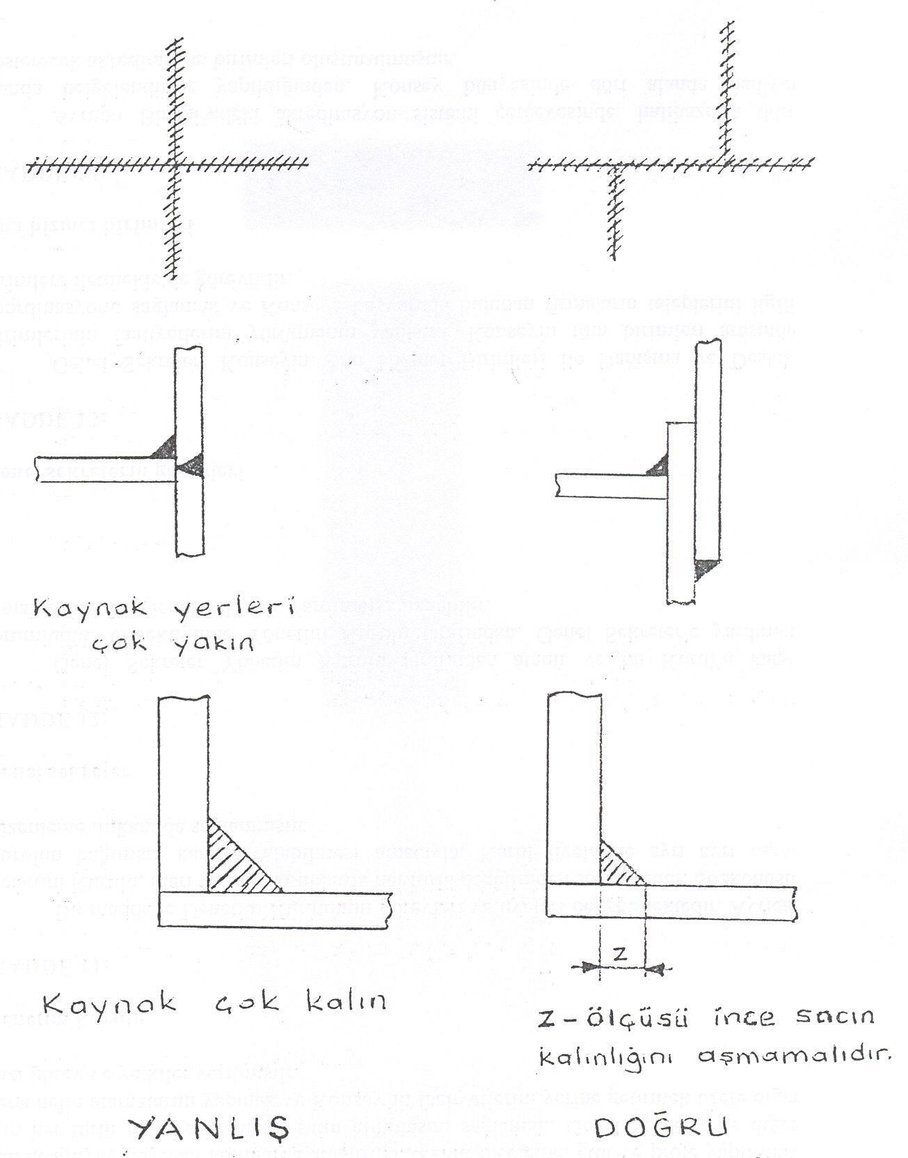 Kaynak yerleri çok yakın Kaynak çok kalın YANLIŞ Z-