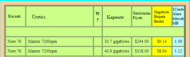 Şekil-6: Intel Web Sayfası Örnek Verileri (2) Ns1758.ca Web Sayfası Bu web sayfasında kullanılan veriler özellikle sabit disk kategorisi ile ilgili analizlerde kullanılmıştır.