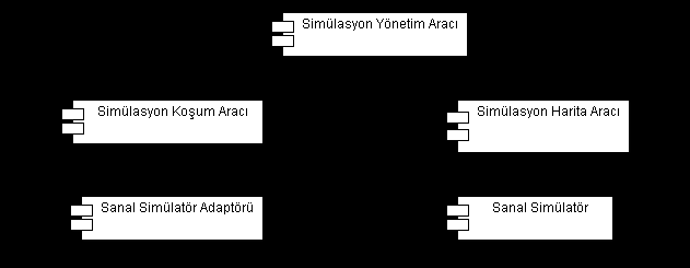 86 BACANAK VD. FlightGear açık-kaynak kodlu esnek ve ihtiyaca göre uyarlanabilir bir uçuş simülatörüdür.