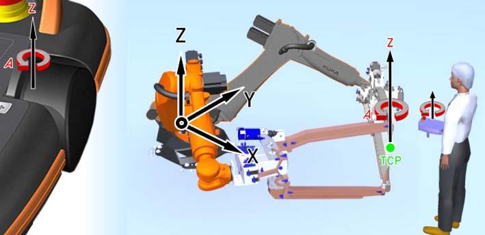 ERPE-METEG Şekil 3.8 de Z ekseni etrafında Dönel Hareket (A açısı) örneği görülmektedir. 6D Mouse bastırılıp çevrilerek Endüstriyel Robota istenilen Dönel Hareket yaptırılabilmektedir. Şekil 3.8. Z ekseni etrafında dönel hareket (A açısı) Şekil 3.