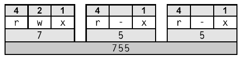 o 2 li tabandaki sayı 10 luk tabana çevirilerek izinin sayısal değeri elde edilir.