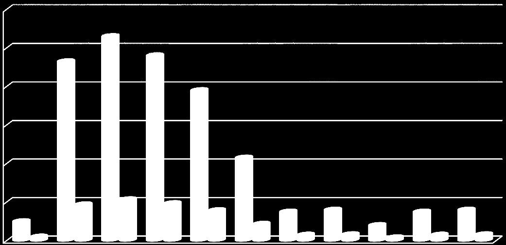 Ġçerikle Uyum 2.6. Gazetelerdeki Yabancıların TaĢınmaz Edinimi Haberlerinin Ölçüleri Yabancıların taģınmaz edinimi ile ilgili haberlerin % 21,37 si 201-300 kelime sayısı grubunda yer alan haberlerdir.